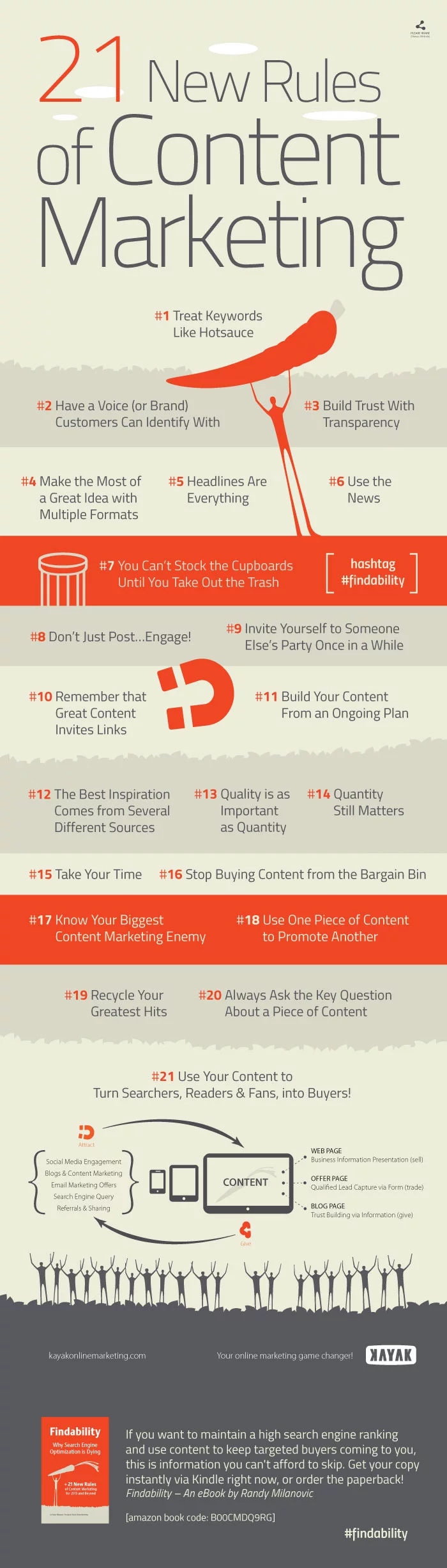 Infographic outlines a listing of content marketing tips and pointers