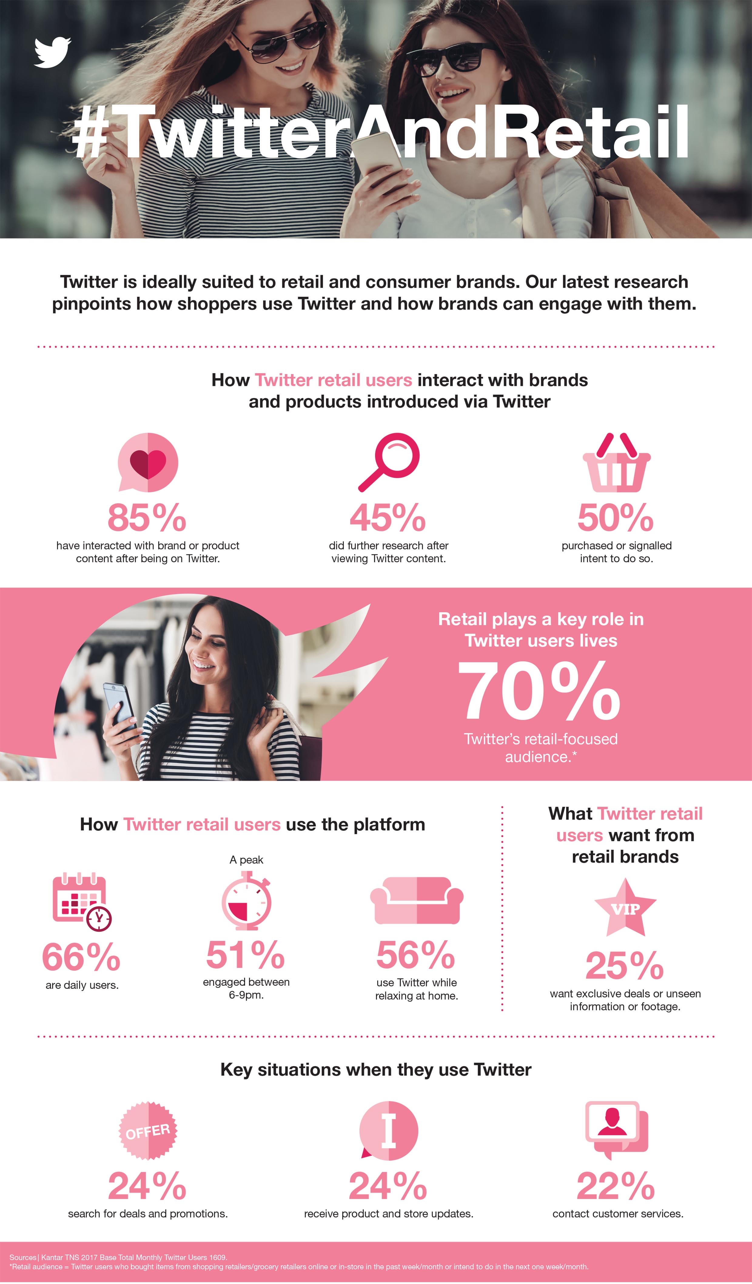 The Opportunities for Retail Businesses on Twitter [Infographic] | Social Media Today
