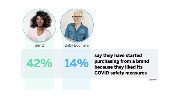 Qualtrics consumer survey