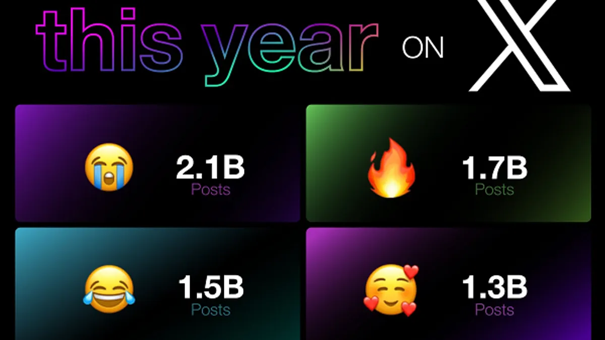 Year on X 2024