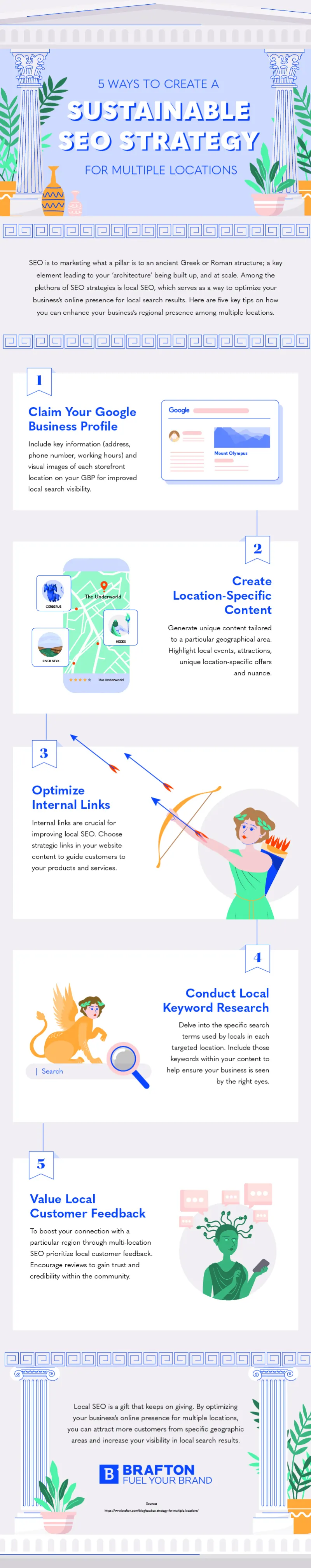 Multi-Location SEO Strategy infographic