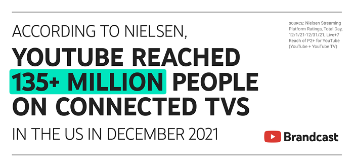 YouTube Connected TV stats