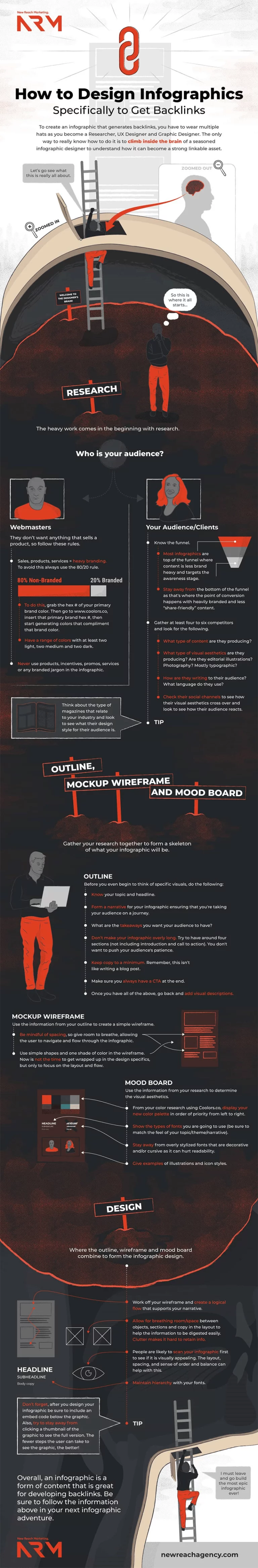 Infographic outlines infographic design tips