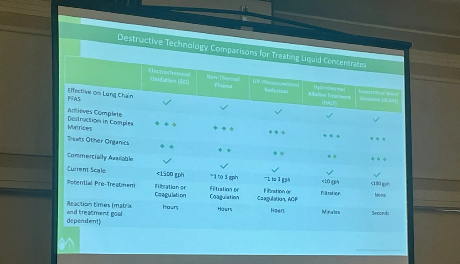 A slide of considerations when choosing a PFAS destruction technology