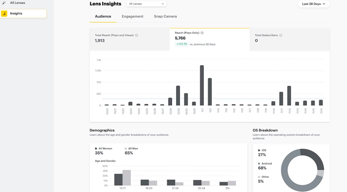 Snapchat Lens Analytics