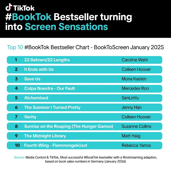TikTok BookTok chart