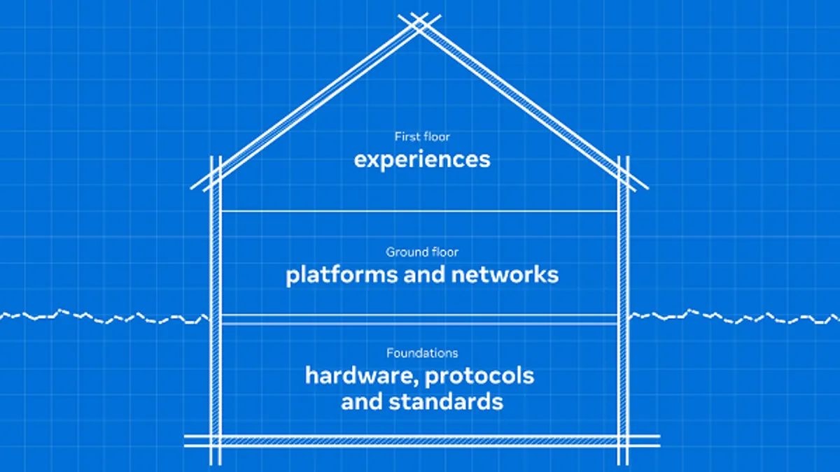 Metaverse benefits