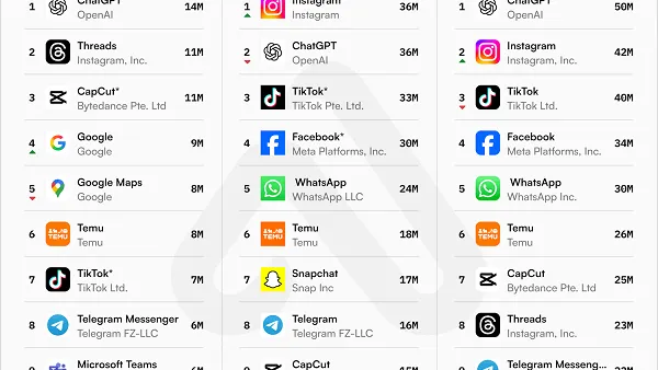 The Most Loved Social Media Apps by Country [Infographic] | Social ...