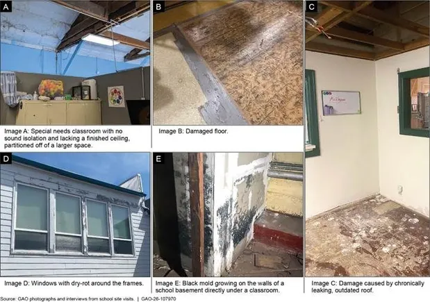 School Facility Issues Cause 3.5 Million Lost Days, GAO Reports