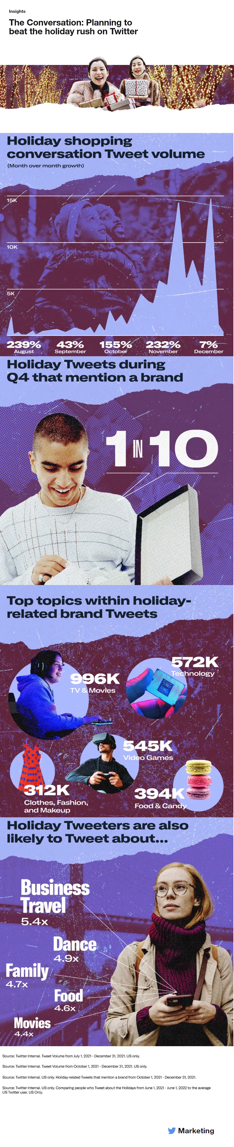 Twitter holiday planning