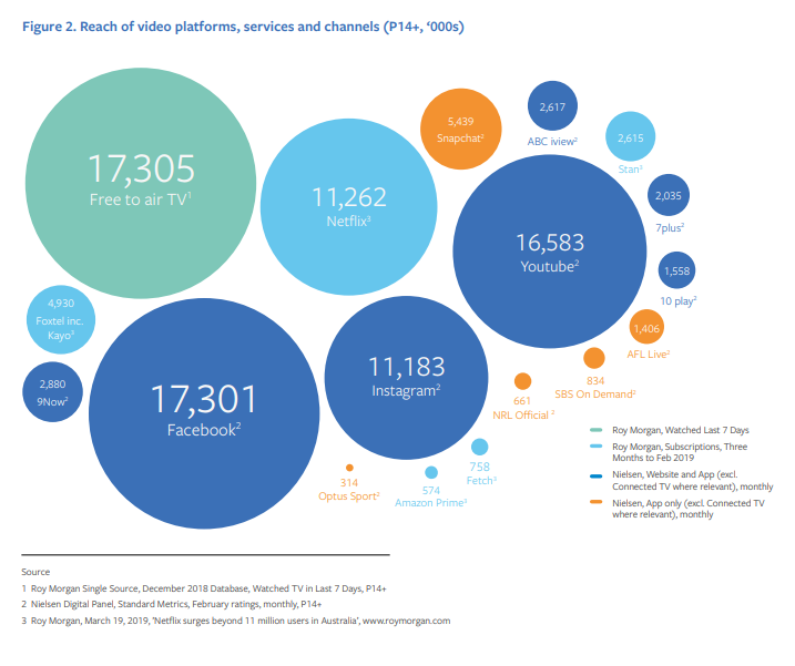 Facebook video consumption report