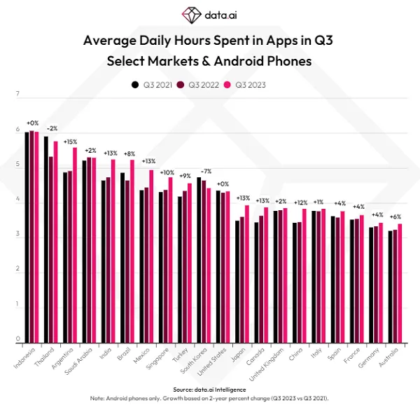 data.ai Q3 update