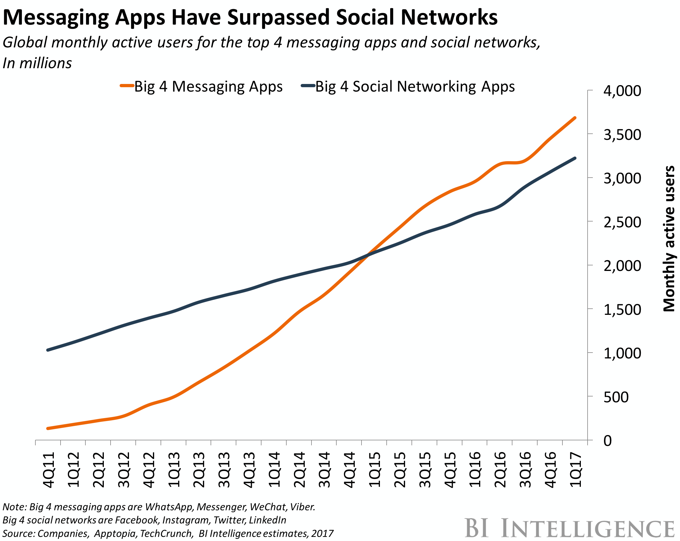 Instagram's Looking to Split Direct Messages into a Separate App, Called 'Instagram Direct' | Social Media Today