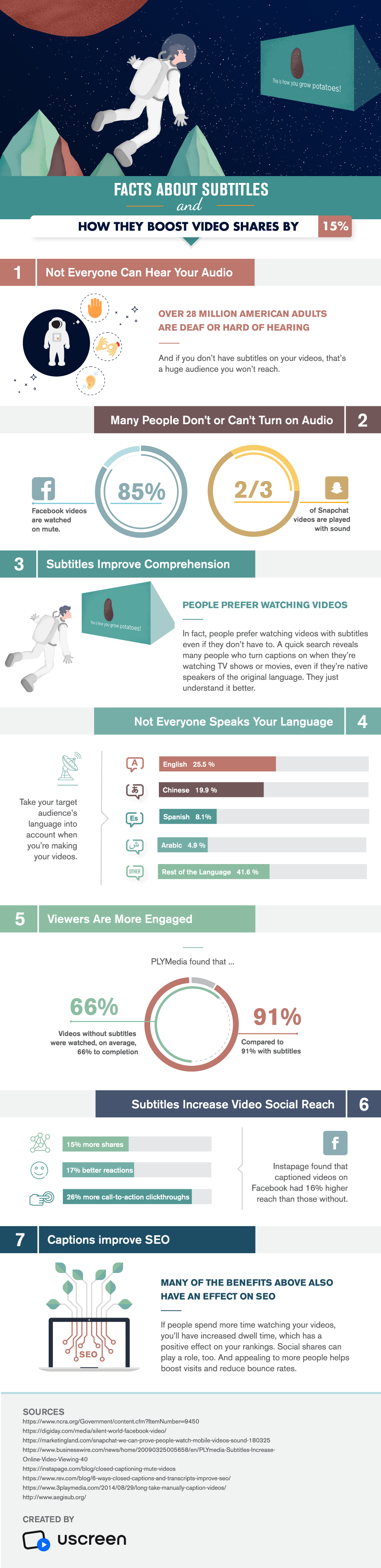 7 Facts About Subtitles and How They Can Boost Video Shares by 15% [Infographic] | Social Media Today