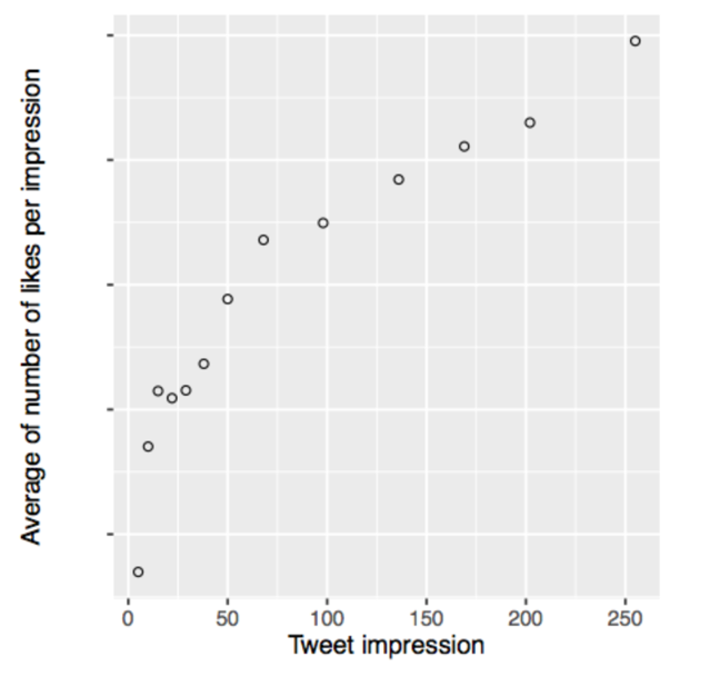Twitter's Rolling Out its Expanded, 280 Character Tweets to All Users | Social Media Today