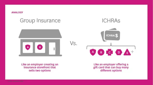 Group Insurance v. ICHRAs: Dawn of Healthcare