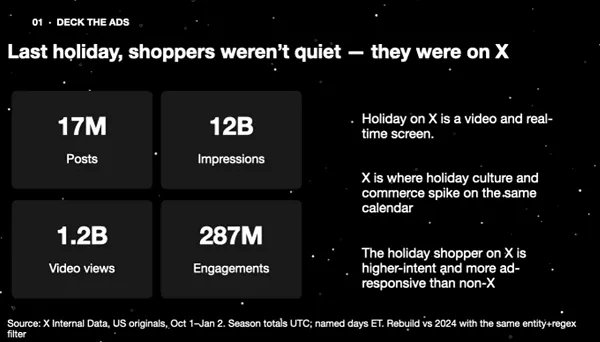 Holidays on X