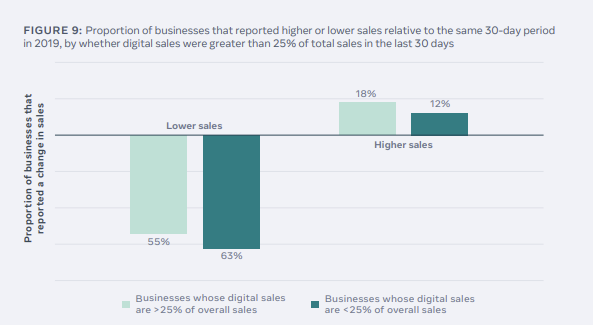 Facebook State of Small Business report