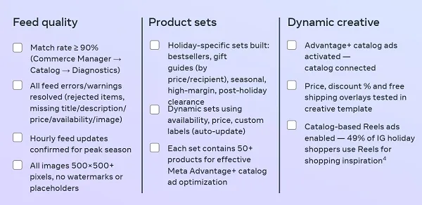 Meta holiday playbook 2026