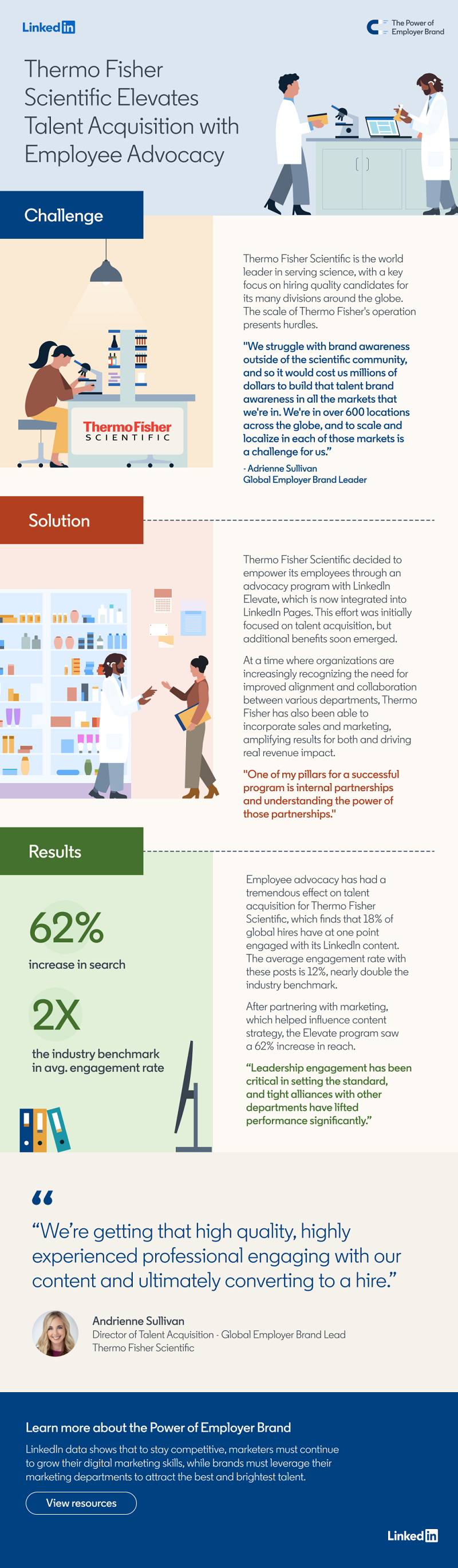 LinkedIn Thermo Scientific case study