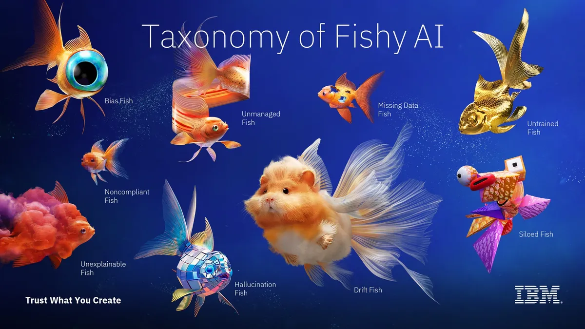 IBM AI fish taxonomy