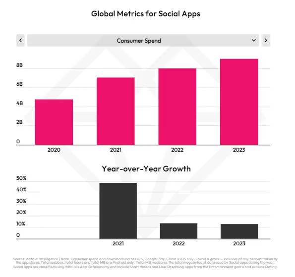 Data AI State of Mobile 2024