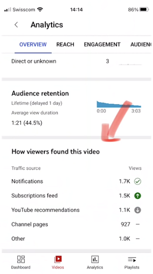 YouTube mobile analytics