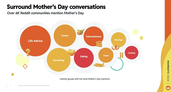 Reddit Mother's Day