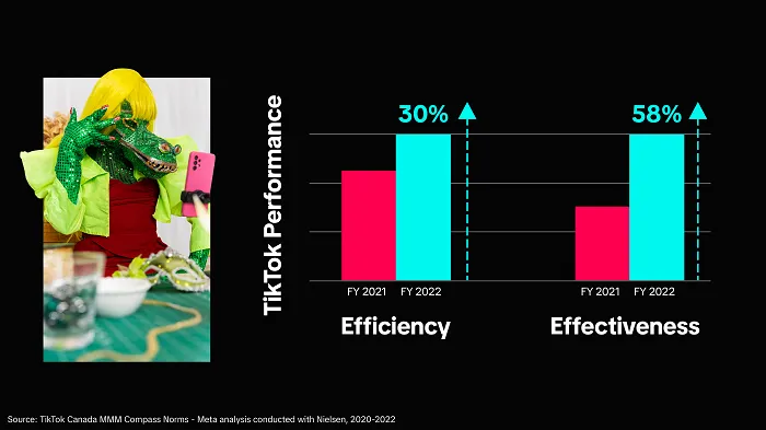TikTok CPG study
