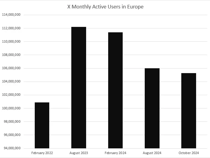 X EU is an active user