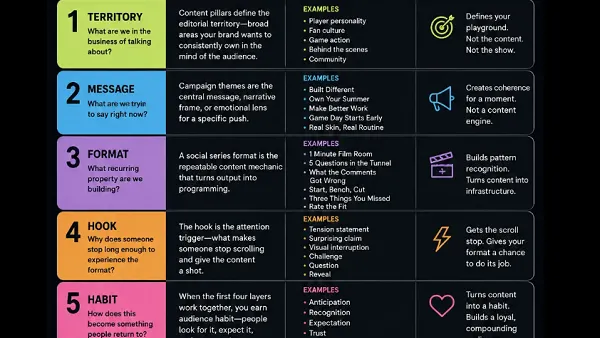 Social media brand strategy