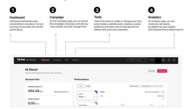 TikTok Ads Manager Playbook