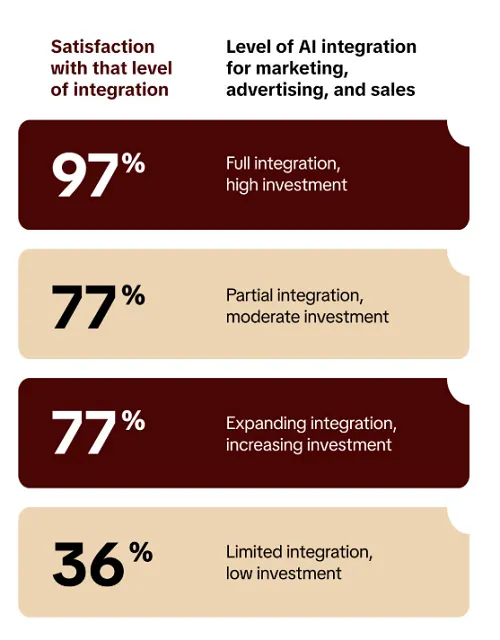 TikTok NewtonX AI automation report