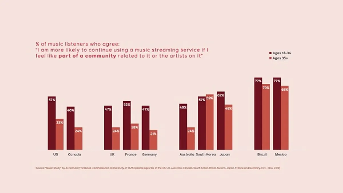 Facebook Music Research