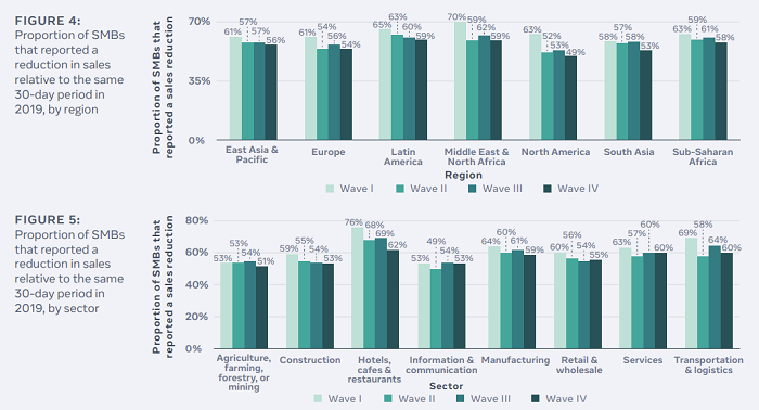Facebook State of Small Business Report