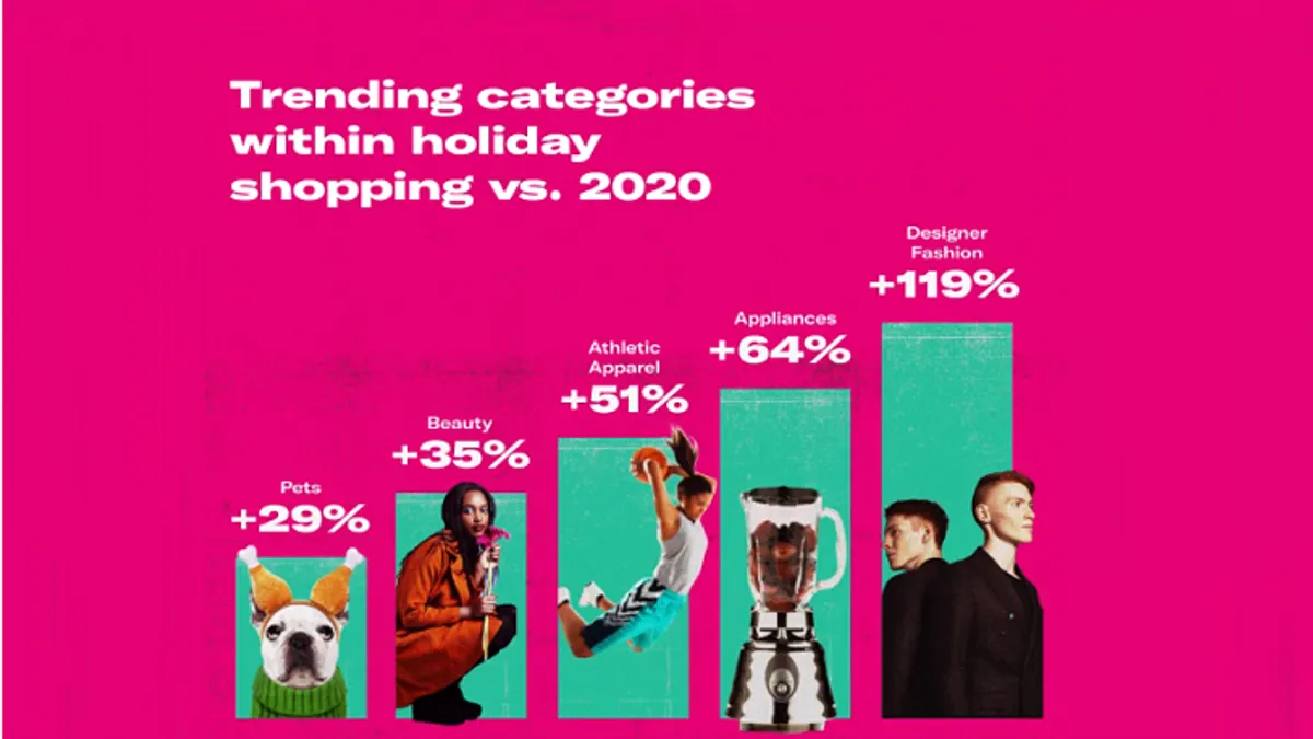 Twitter Holiday Trends info