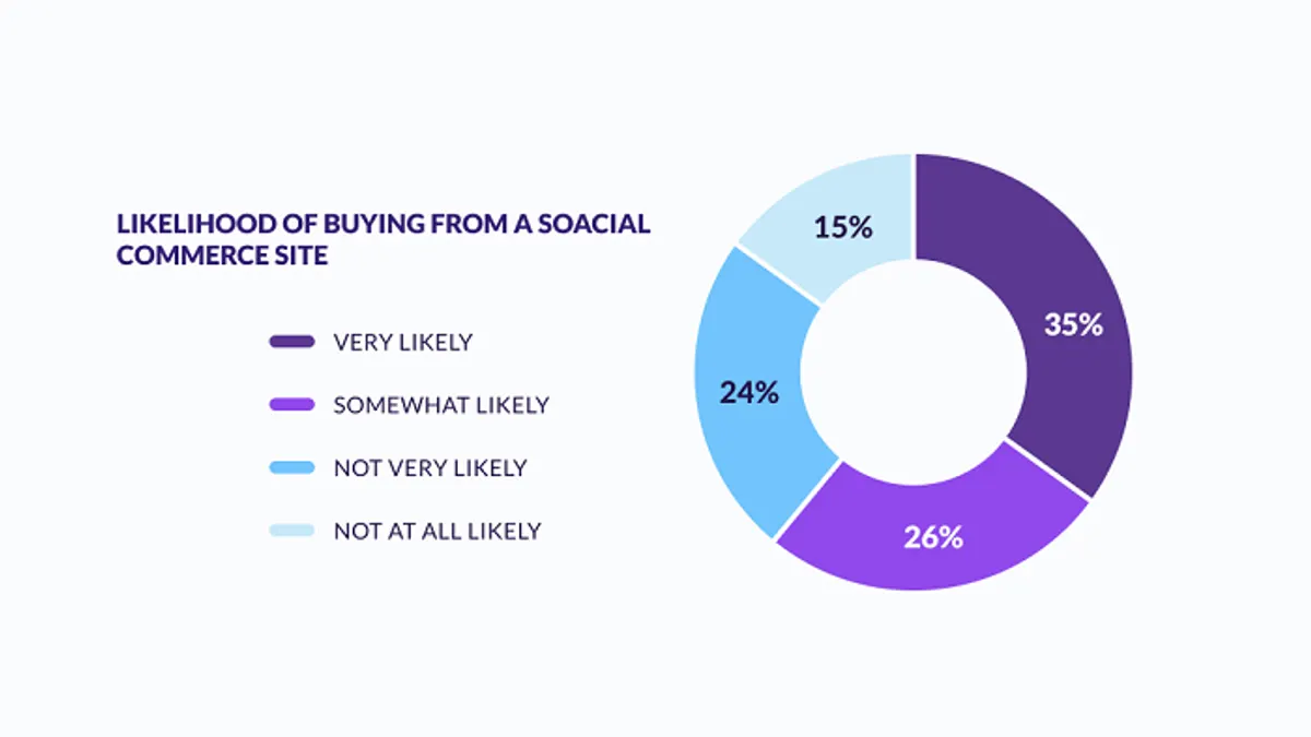 eCommerce Trends 2022