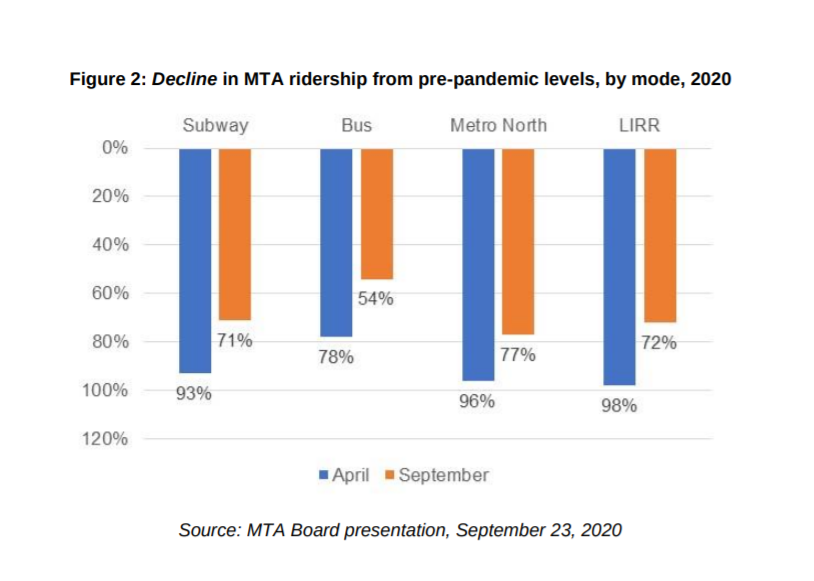 MTA