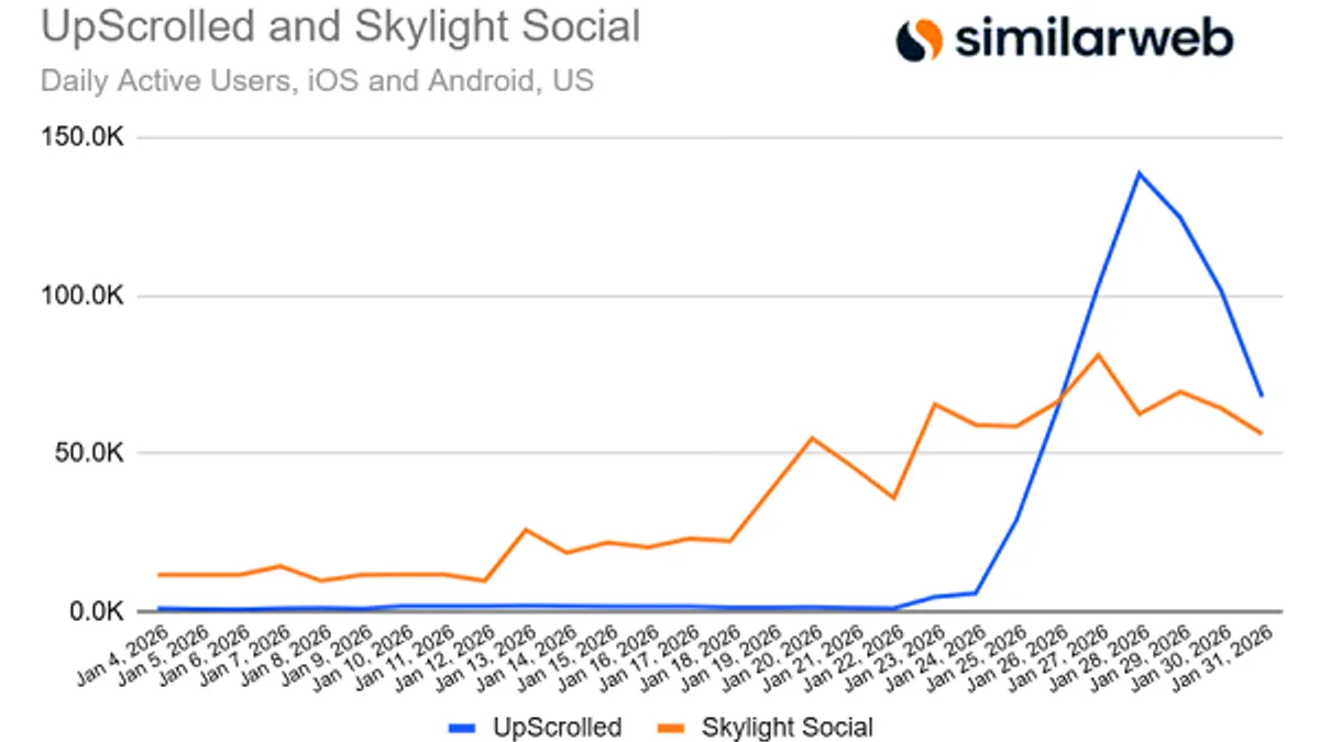 Upscrolled Similarweb