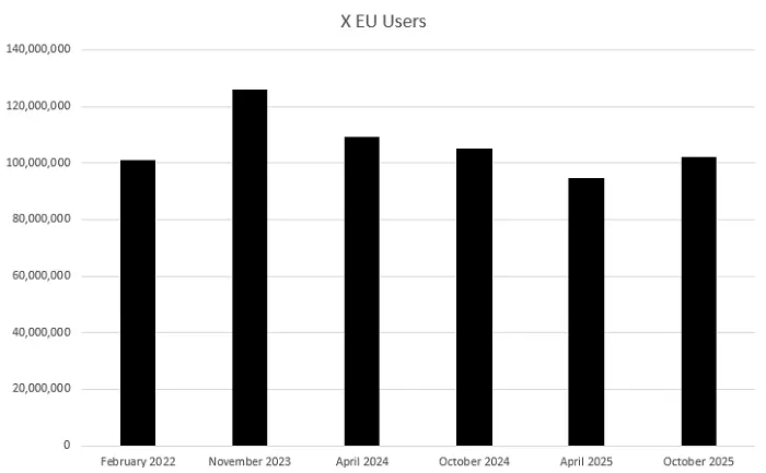 X EU usage