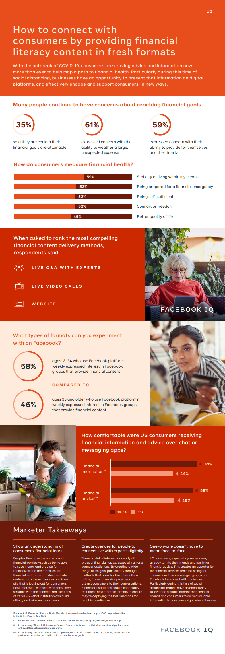 Facebook financial services report