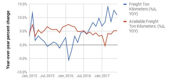 IATA Air Freight Analysis June 2017