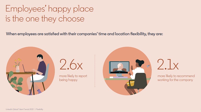 LinkedIn workplace trends report