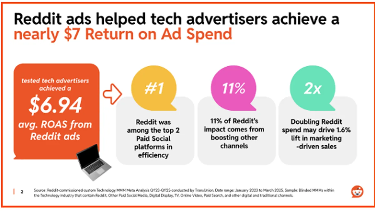 Reddit brand impact report