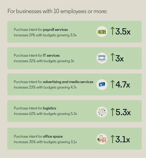 LinkedIn 'Meet the SMB' Report