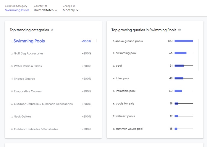 Google retail trends