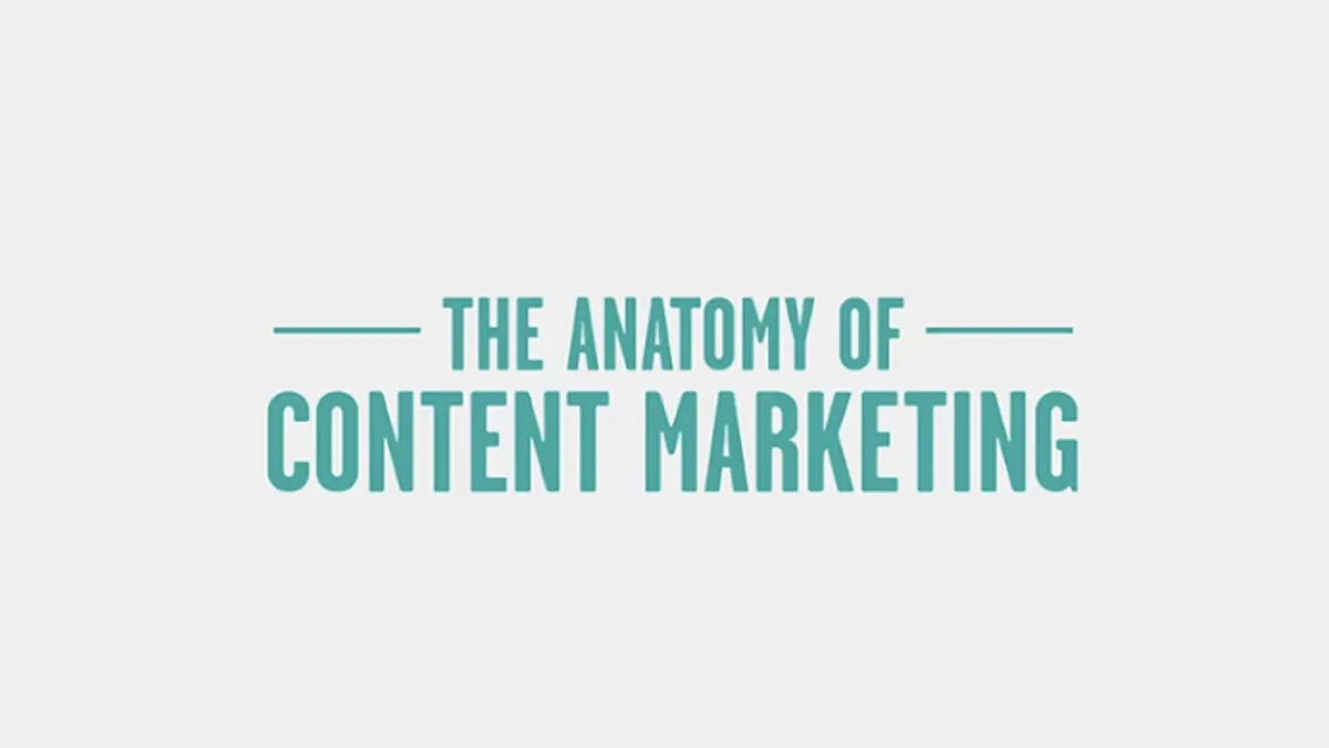 Anatomy of Content Marketing infographic