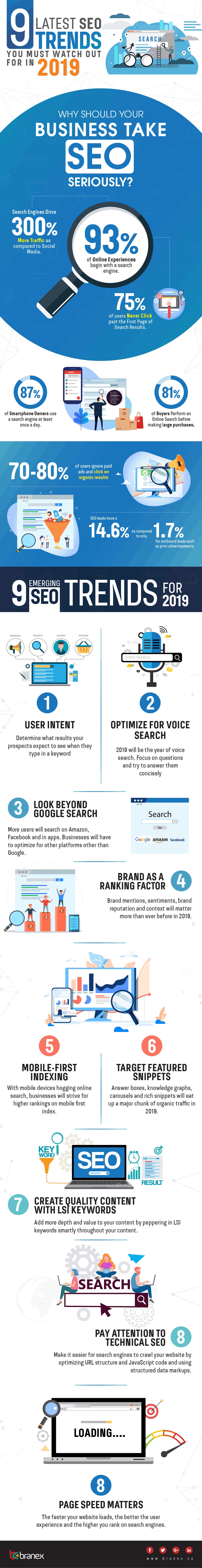 Infographic looks at emerging SEO trends