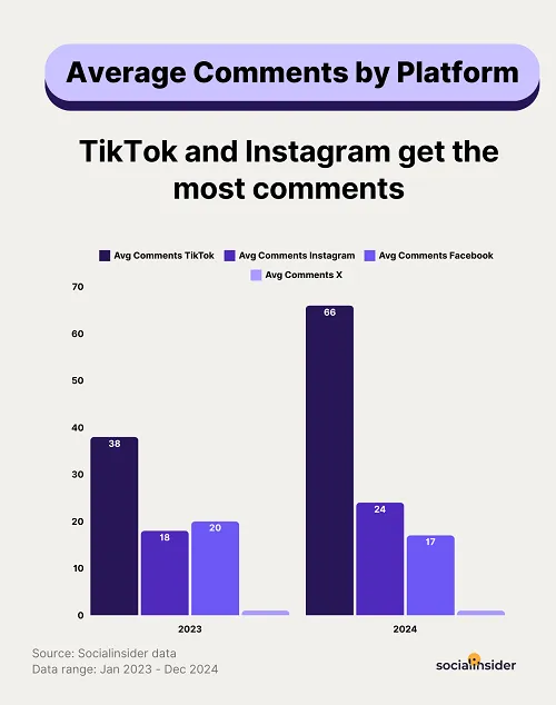 SocialInsider benchmarks report