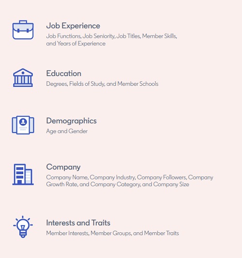 LinkedIn ad targeting guide